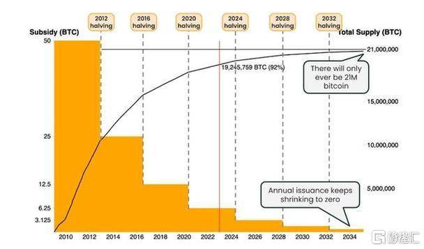 矿机芯片“后浪”ICG，加密牛市里再造PDD神话？