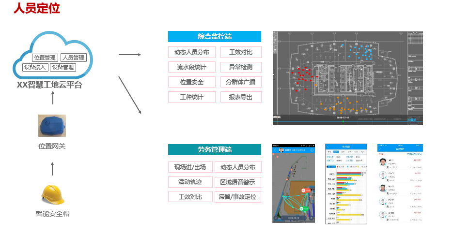 智慧工地一張圖管理智慧工地一張圖:施工與管理數據融合,實現建設