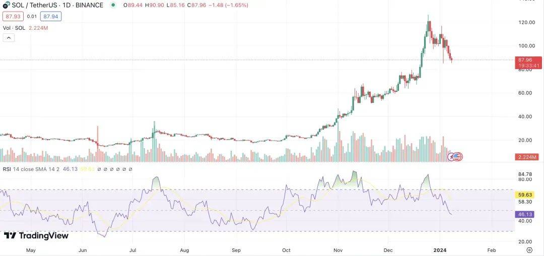 这行情真难做，分析山寨币为什么普遍跌？市场惊现罕见“牛市大回调”