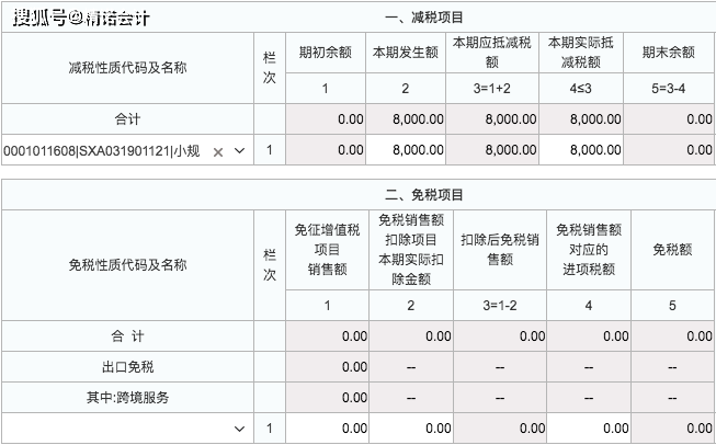 3%減按1%,第4季度小規模申報表這樣填!_銷售額_免稅