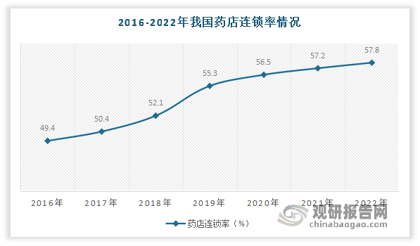 大药房排行_2023第九届中国最具影响力医药企业百强榜揭晓
