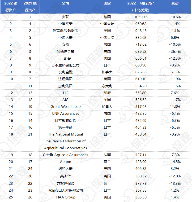 人寿保险排行_最新保险产品对比测评_沃保保险网(2)