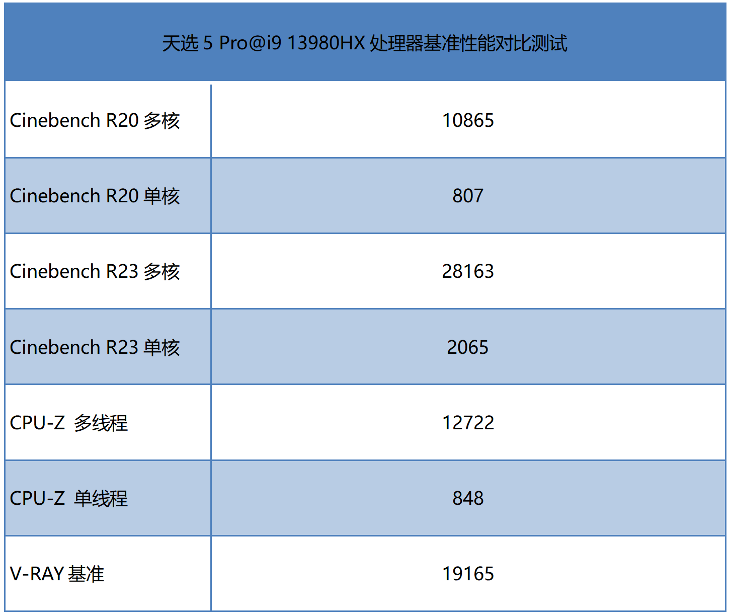 华硕x502c笔记本配置图片