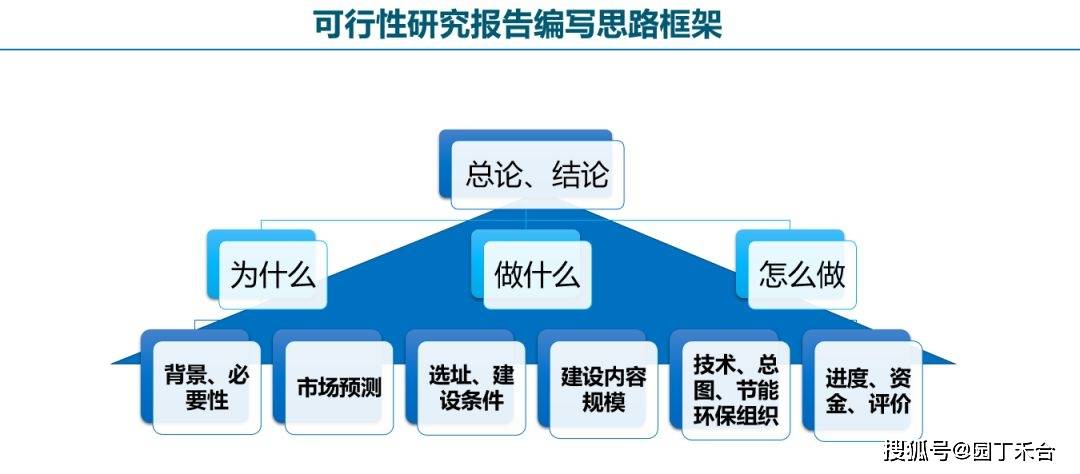 論證的結構要嚴謹,要有很強的邏輯性.如此才有說服力.