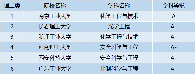 【院校推薦】不是985/211,但考上都不簡單!_大學_工程_圖片