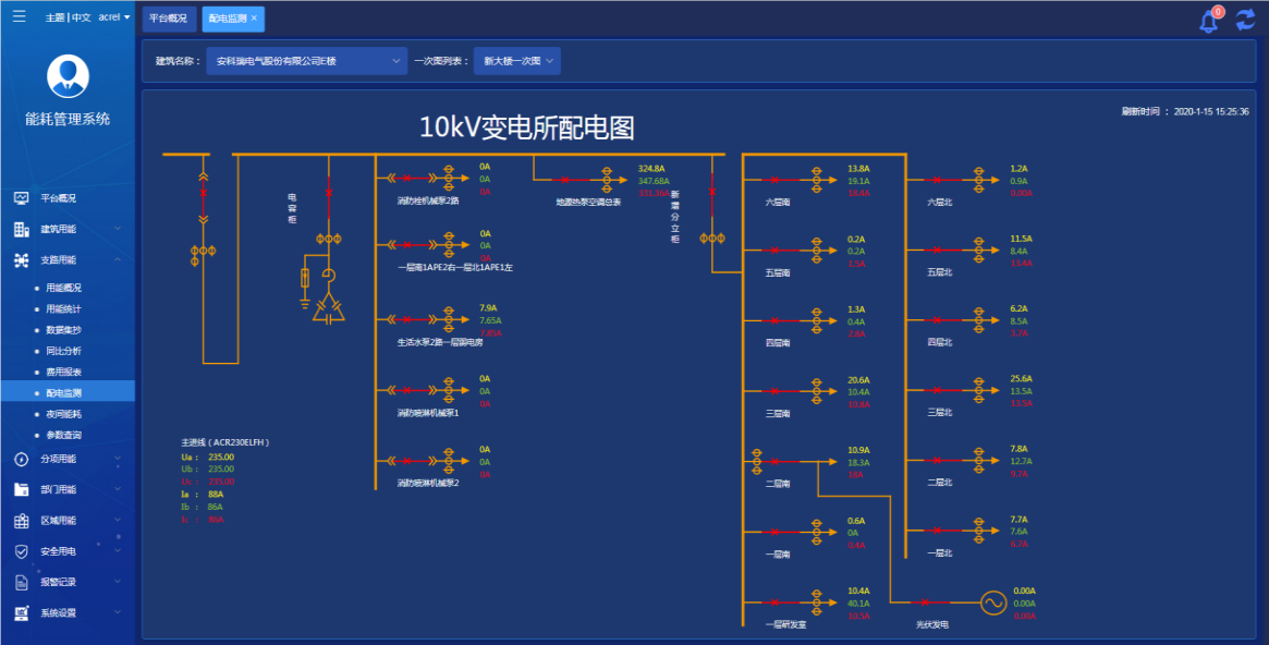 雙碳背景下能耗在線監測系統在節能管理中的應用及監