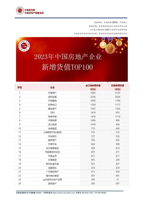 保利地产人力资源 银行流水 来自搜狐网