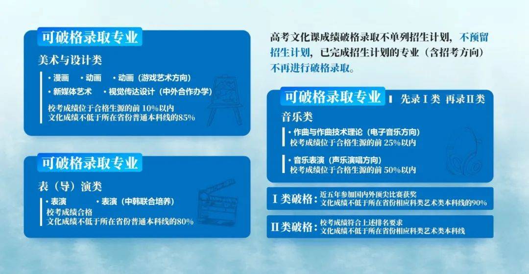 2024年中國傳媒大學錄取錄取分數線（所有專業分數線一覽表公布）_傳媒類院校錄取分數線_傳媒2021錄取分數線