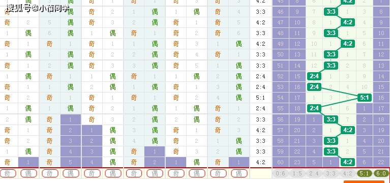 雙色球24004期:強殺8藍,紅區重要點位解析,龍頭01 06,鳳尾29 31_號碼