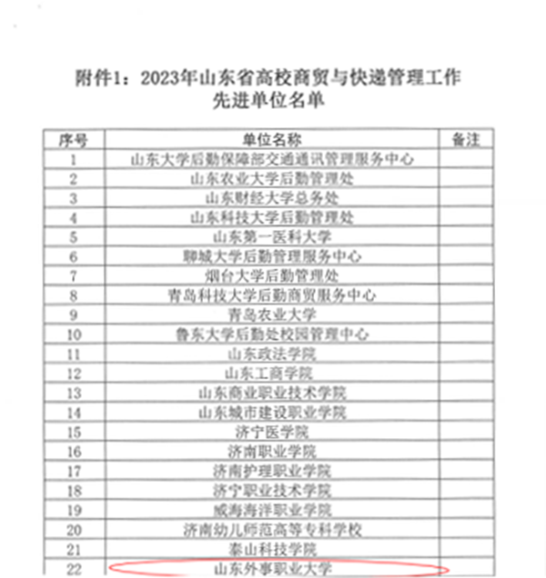 本年度山東外事職業大學快遞物流中心服務效率顯著提升:著重於優化和