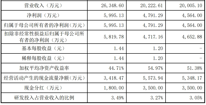 時隔一年,更換券商,重啟上市之旅_特爾瑪_申報_創業板