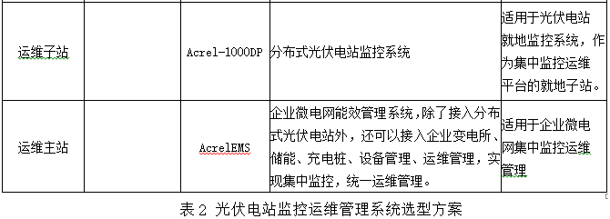 光儲充一體化監控運維的解決方案_儲能_光伏電站_管理