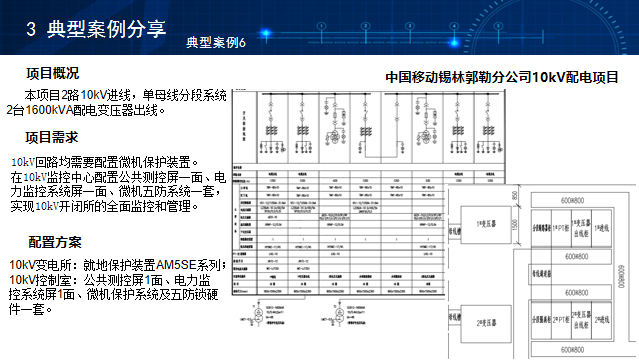 35kv變電站監控系統方案