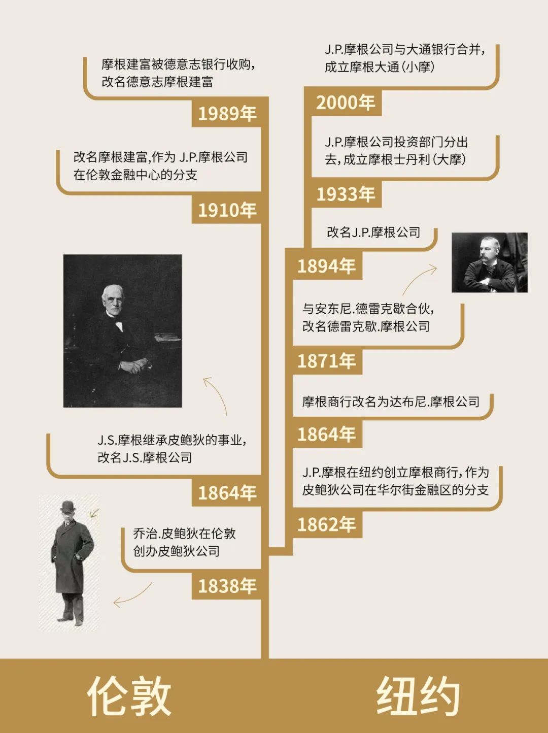 全球新家办| 看懂了摩根家族，你就看懂了美国金融史_搜狐网