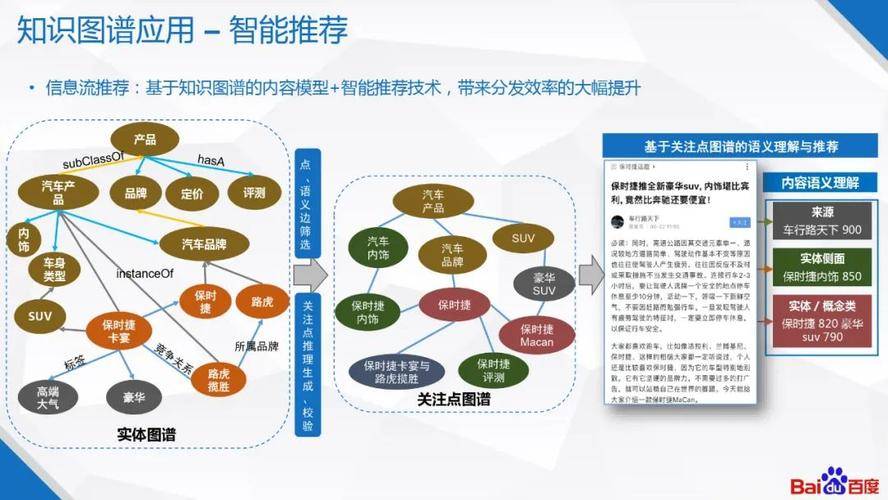 知識圖譜研發工程師有用嗎?在哪報名,報考條件是什麼?含金量高嗎?