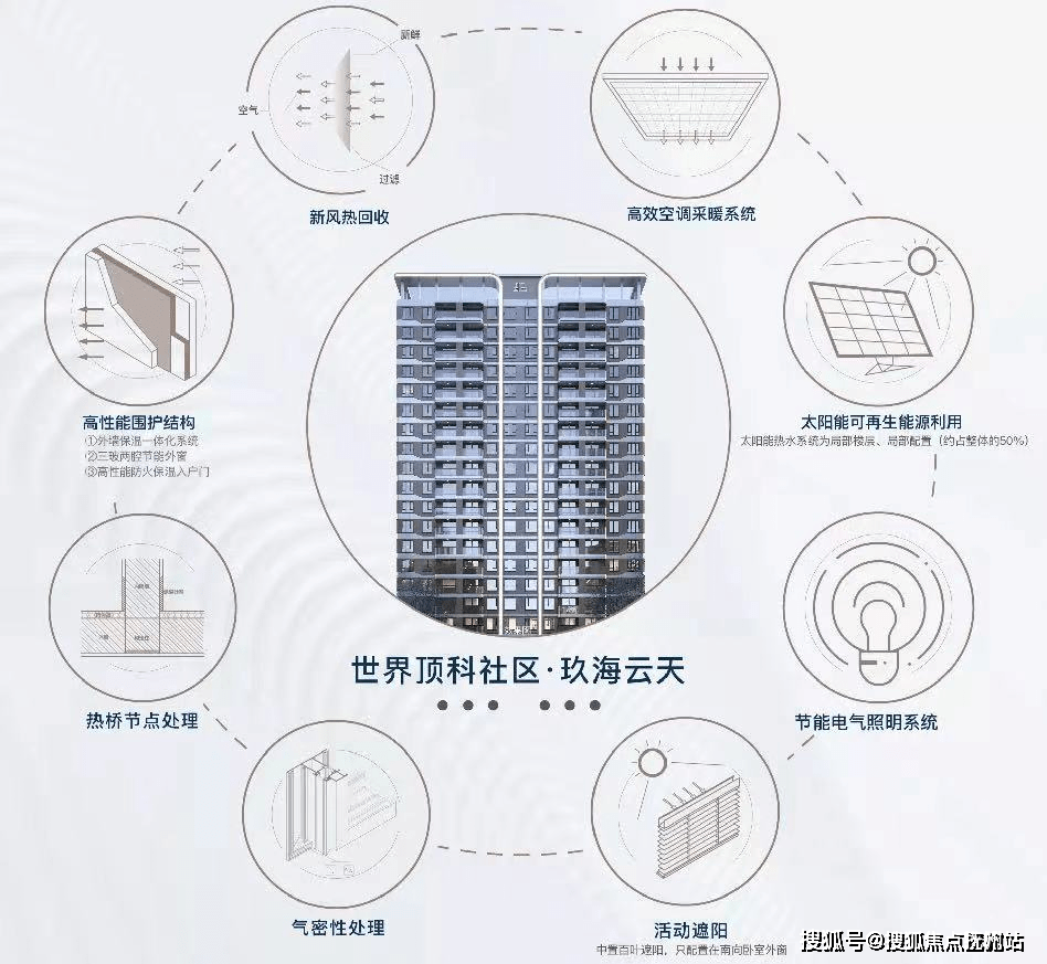 玖海雲天 中國臨港中建玖海雲天首頁網站 中建玖價格