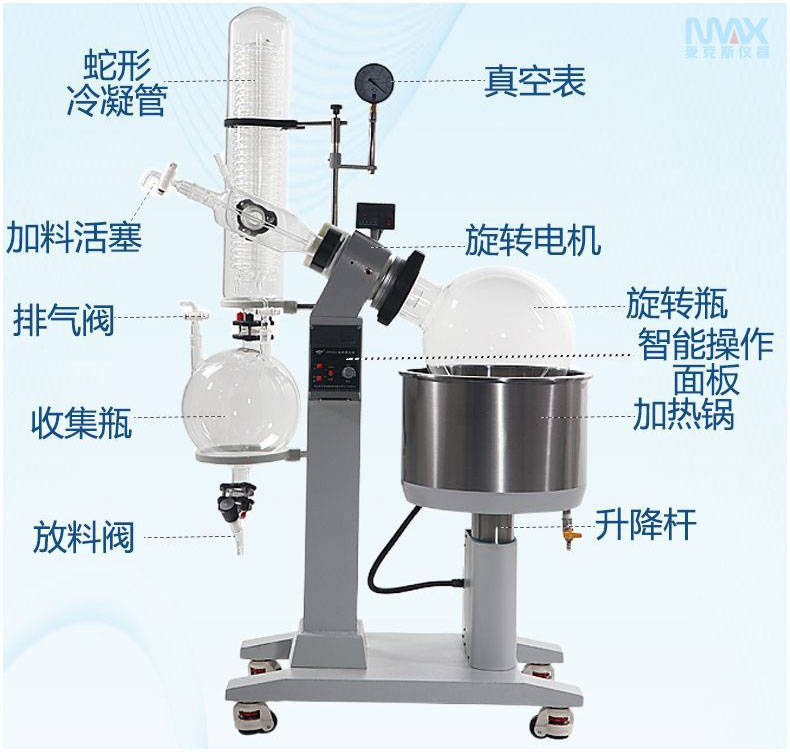 旋转蒸发仪的基本知识,了解它的工作原理和发展历程_冷凝_烧瓶_真空泵