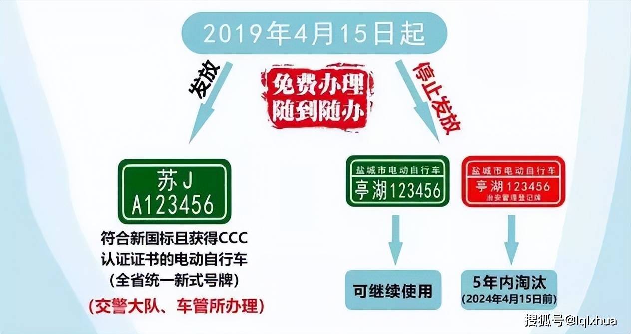 2024年全国禁止电动车图片