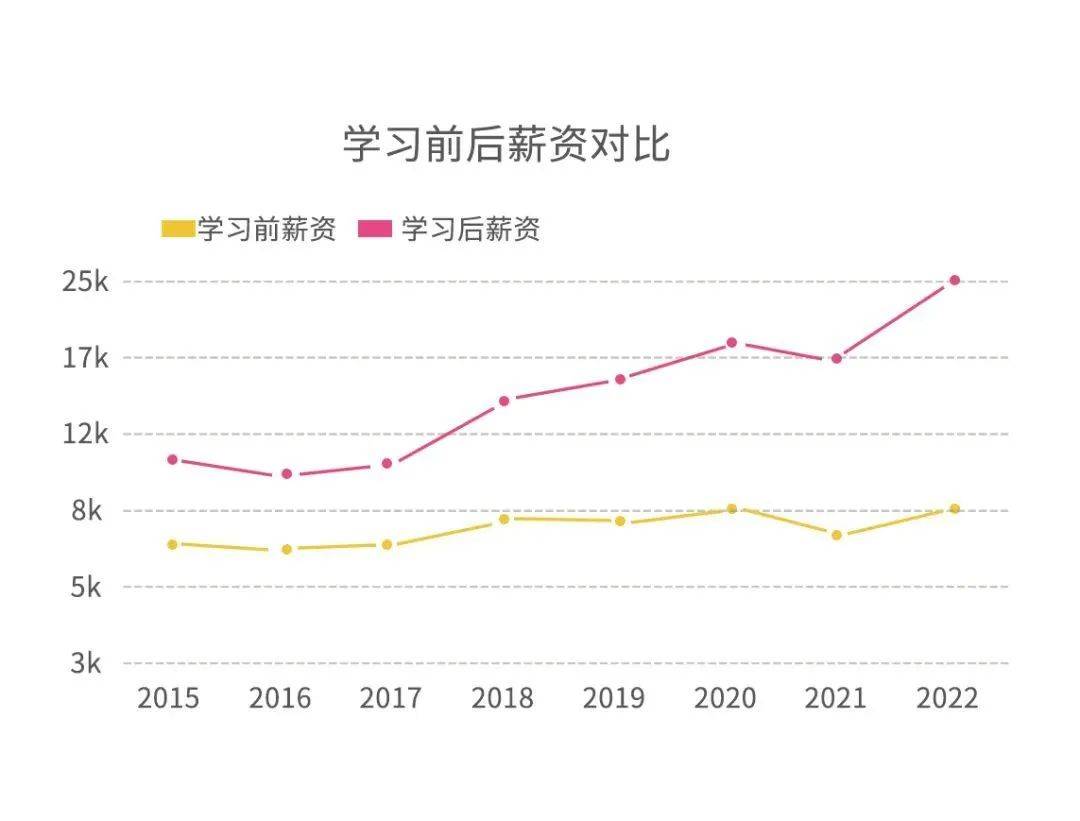 萬通學校2024年智能製造plc電氣自動化招生啦_工作_應用_控制