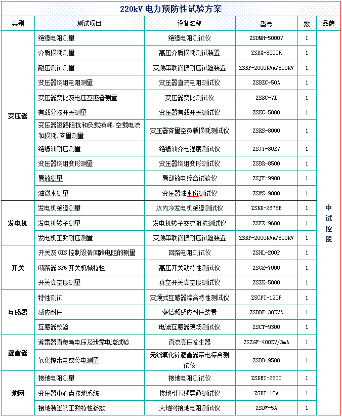 10kv油浸電力變壓器安裝交接後試驗設備_進行_用電_線路