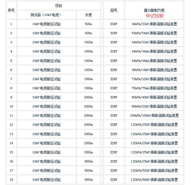 避雷器預防性試驗儀器_設備_進行_用電