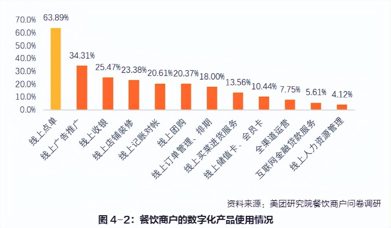 舉個例子,品牌實現連鎖化,標準化需要大量經驗豐富的員工.