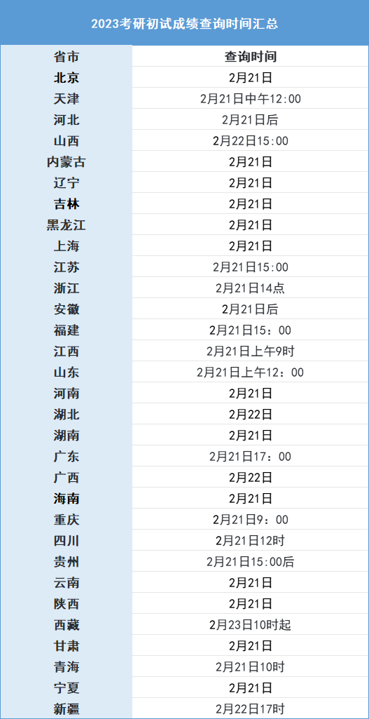 南师大研招网官网_山西研招网官网_研招网官网崩了