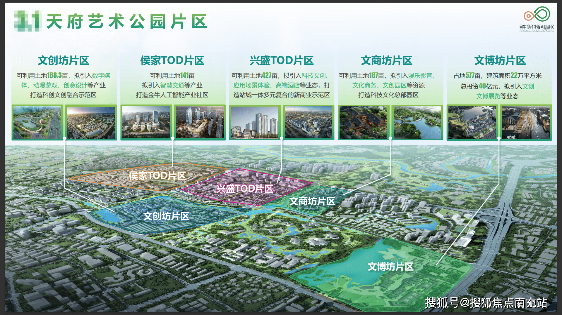 天府艺术公园片区:打造代表四川开放新高度的"一带一路"对外交往中心