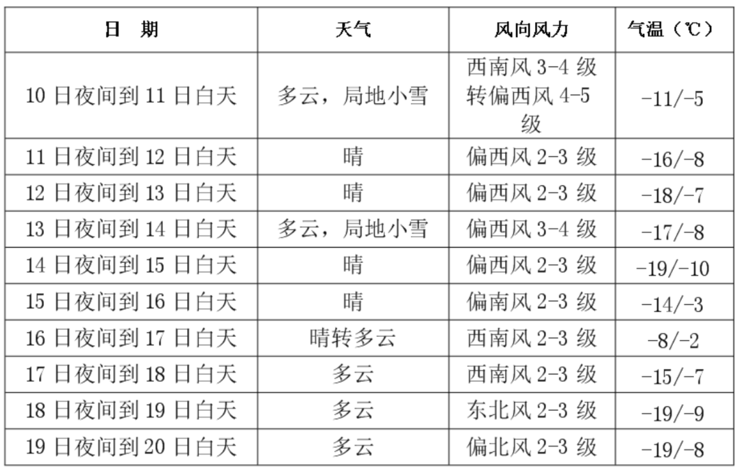 冷空氣 大風 降溫……_天氣_全省_白山