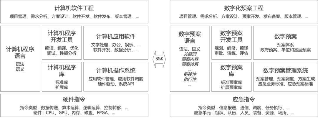 應急管理藍皮書 |《應急預案數字化建設現狀和發展建議