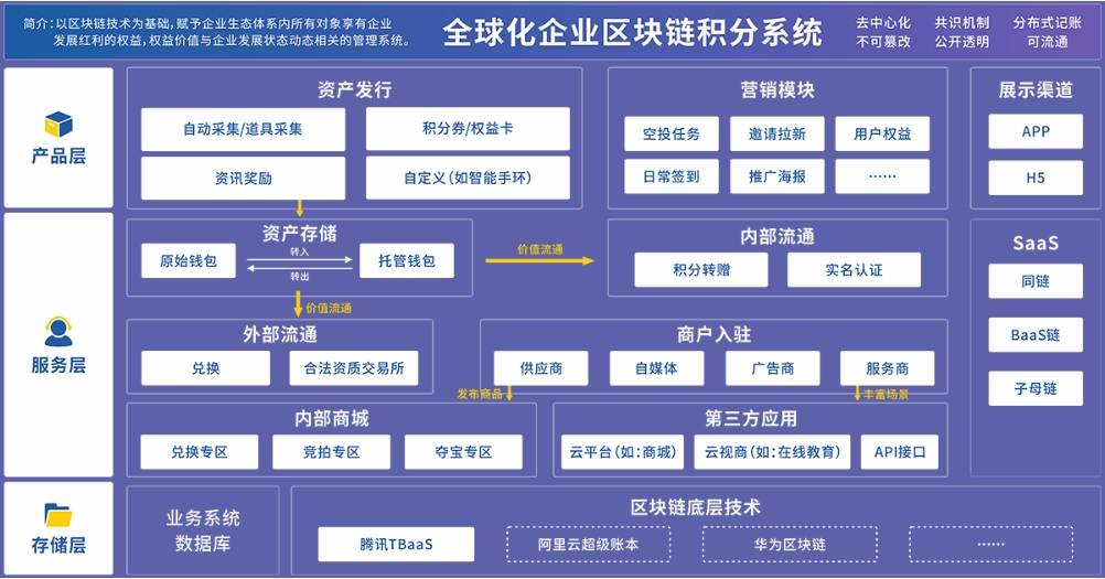 区块链技术解析: 公有链,私有链与联盟链的优势和应用
