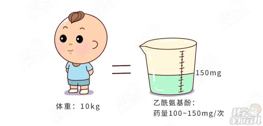 小孩子流感发烧,怎么退烧最快最有效？