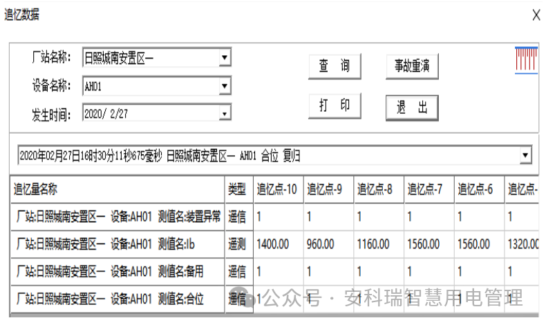 變配電站配電監控解決方案--電力監控系統 電力系統自動化及無人值守