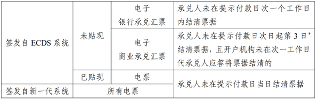 要想避免被暫停承兌功能,應該怎麼做_兌付_操作_導致系統