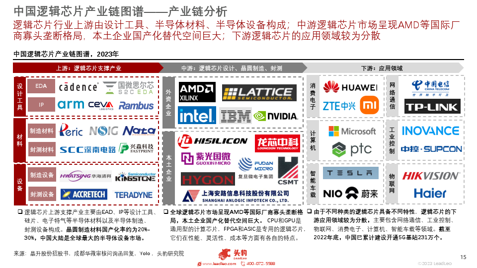 目前中國市場電子特氣國產化率不足15%,靶材國產化率20%;高端溼滌子