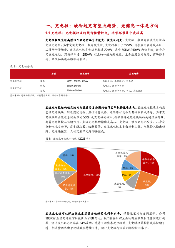 2024充電樁補貼政策分析_虛擬_超充_功率