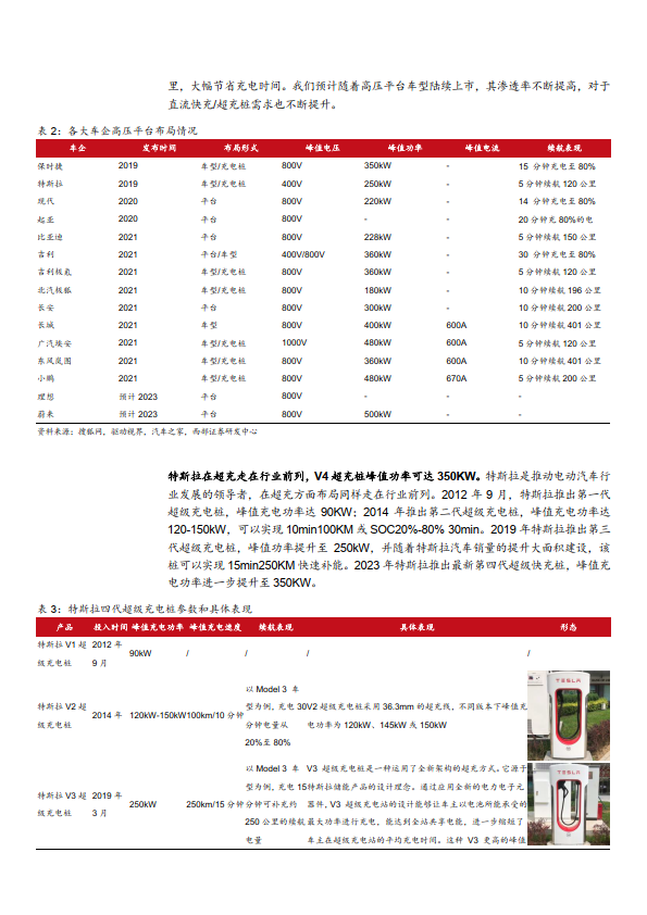 2024充電樁補貼政策分析_虛擬_超充_功率