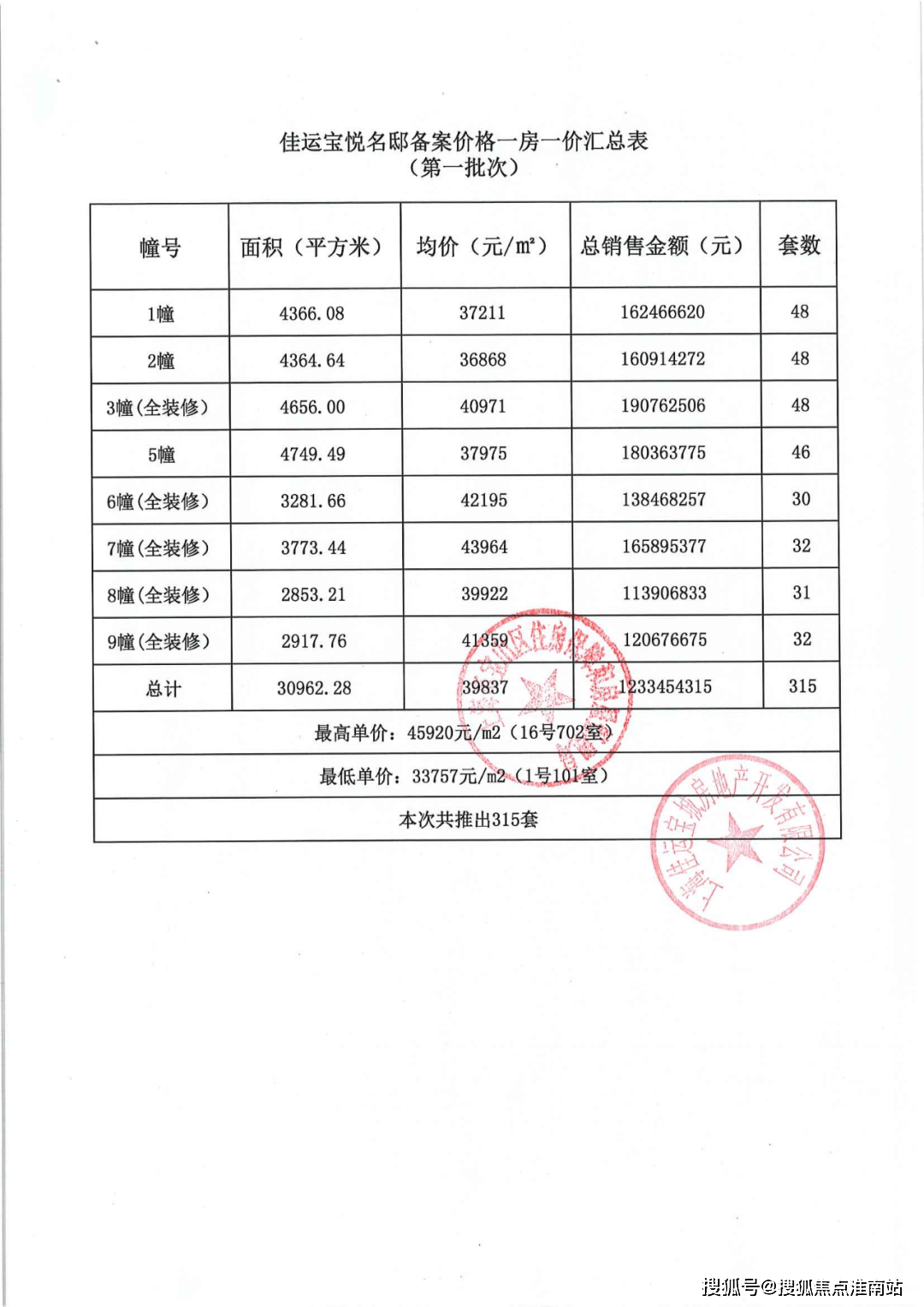 佳運名邸售樓處 佳運名邸_佳運名邸首頁網站 佳