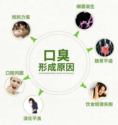 长期口臭怎么办才能彻底去除?_口腔_肠道_问题
