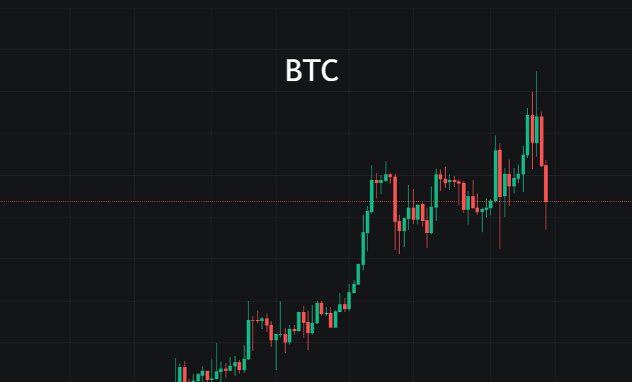 原创
            BTC和ETH严重背离，不与市场争对错？