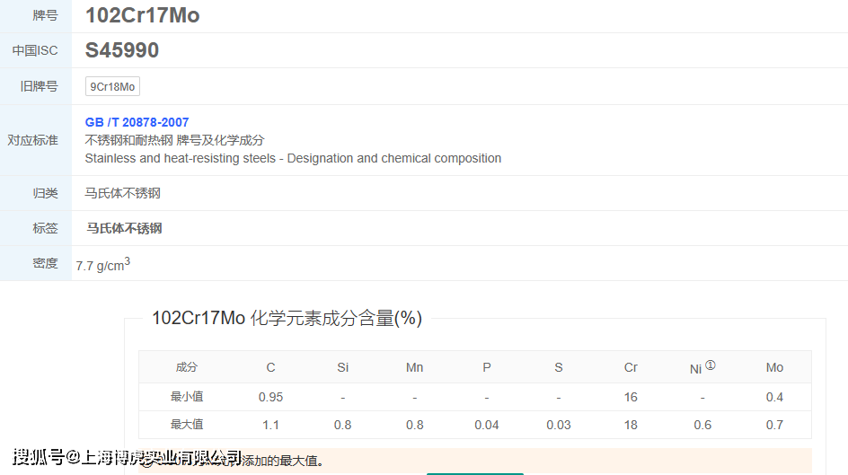 440c和9cr18mo是兩種常見的不鏽鋼材料_硬度_刀具_cr