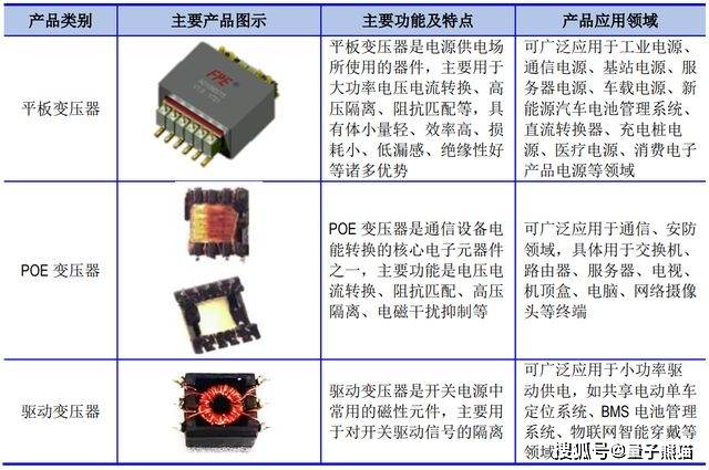 51元,磁性元器件生產商,美信科技申購解讀_公司_產品_電子