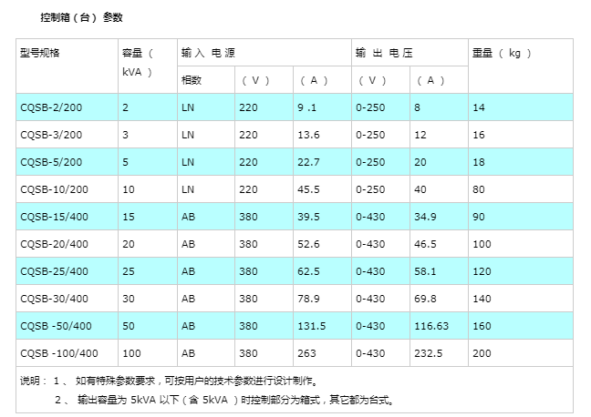 高壓工頻油式試驗變壓器(大型工廠)_絕緣_放電_局部