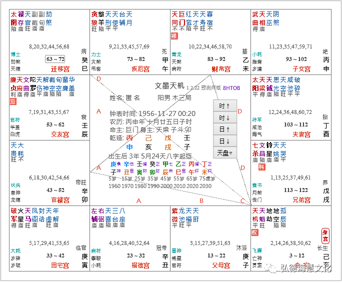 斗数命盘,命身在亥四马地,天机化权坐命,地空地劫同度,禄存在迁移宫