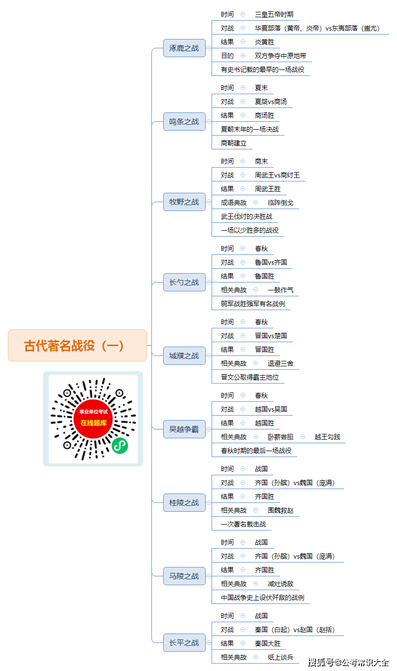 历史常识中的古代著名战役(一)_孙膑和_庞涓_秦国