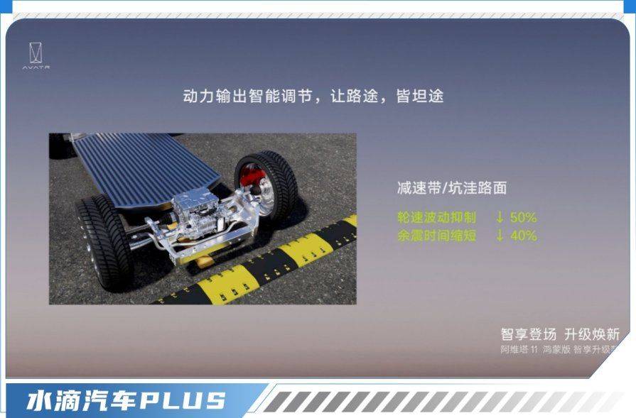 “去高精地图化”，阿维塔11鸿蒙版升级为了谁？