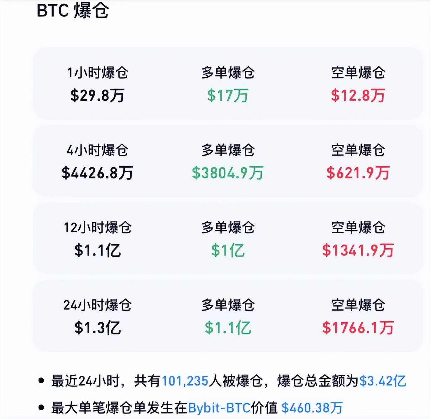 比特币ETF上市后，比特币出现“蹦极”是为哪般？