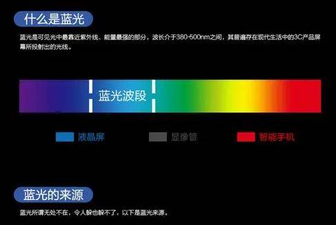 护眼灯到底有用吗知乎?护眼台灯的作用