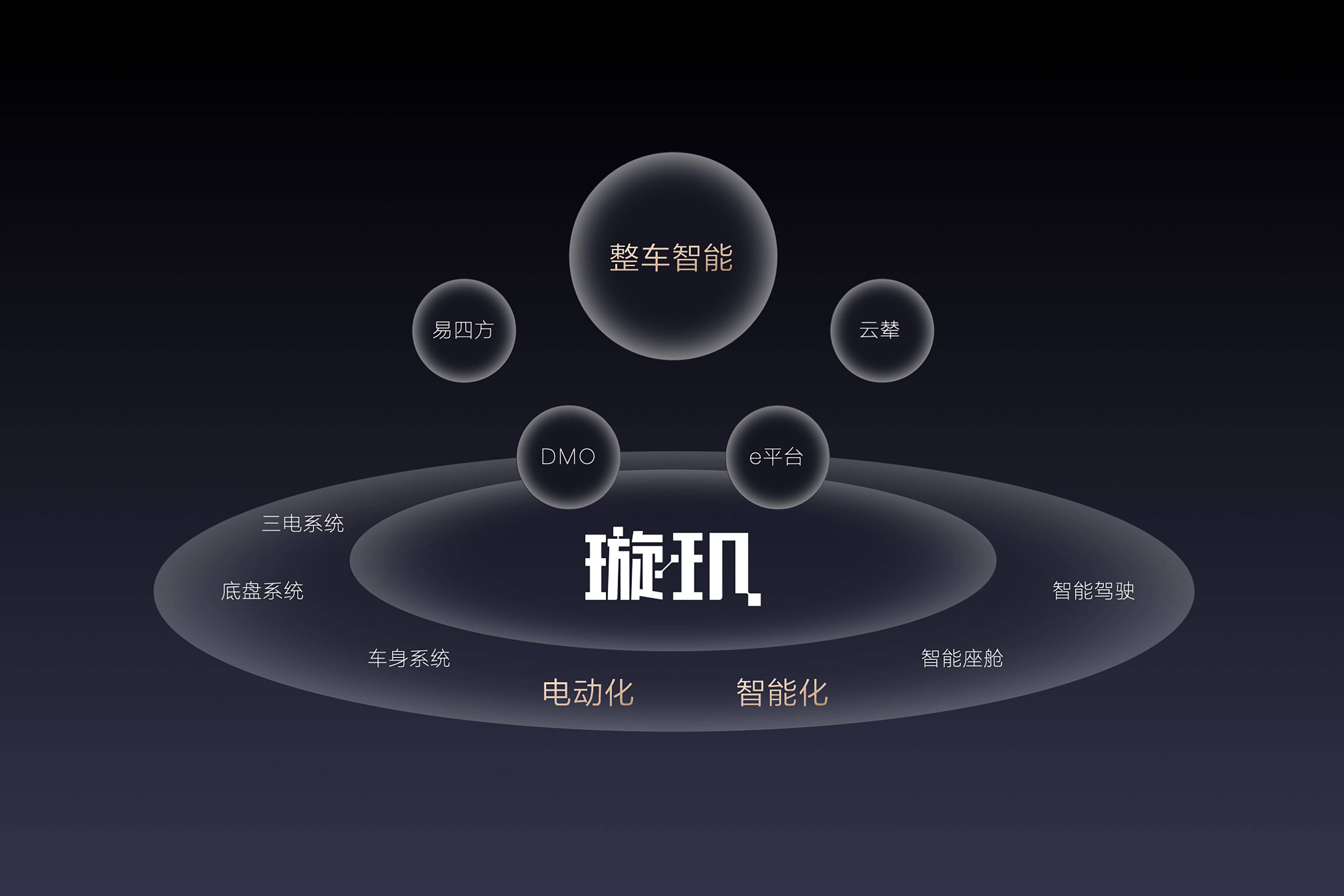 用跑分定义座舱 比亚迪的工程师文化 助力新能源汽车智能化_搜狐汽车