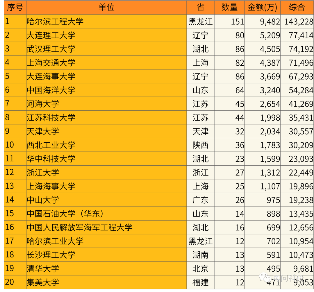 华中大统一支付中心_华中科技大学统一支付平台_华中科技大学统一支付中心